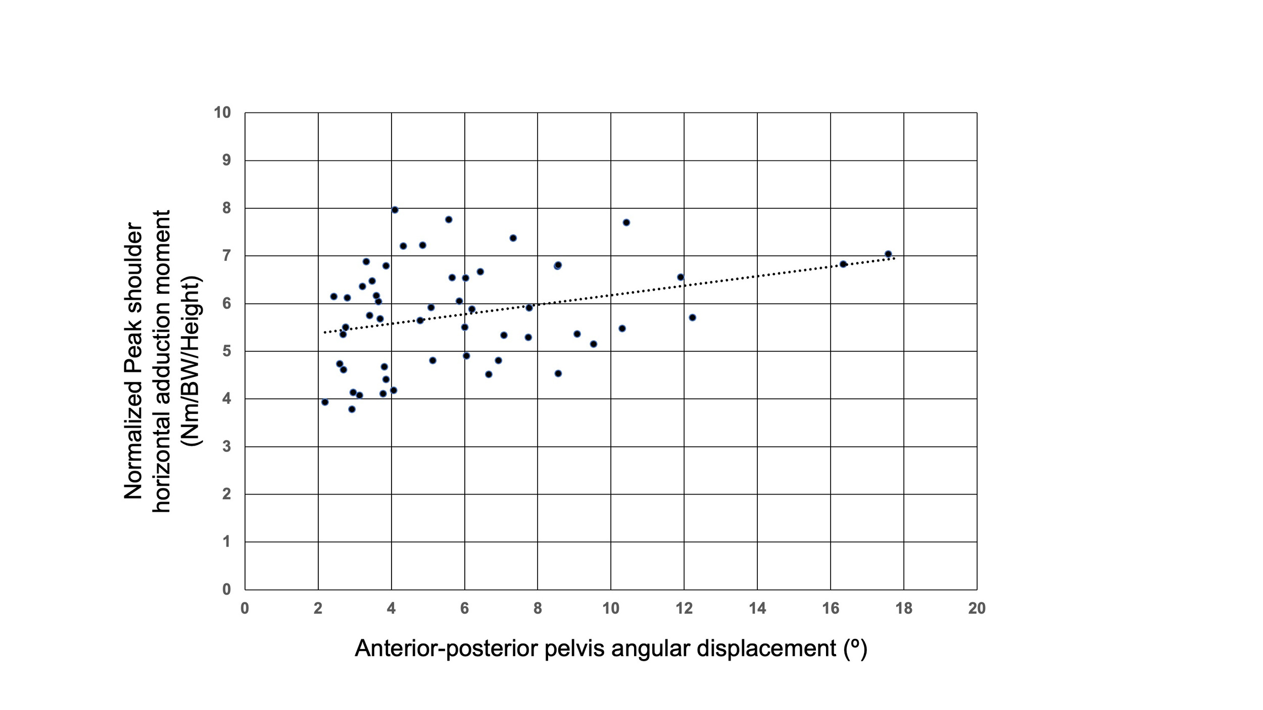 A graph of a diagram AI-generated content may be incorrect.