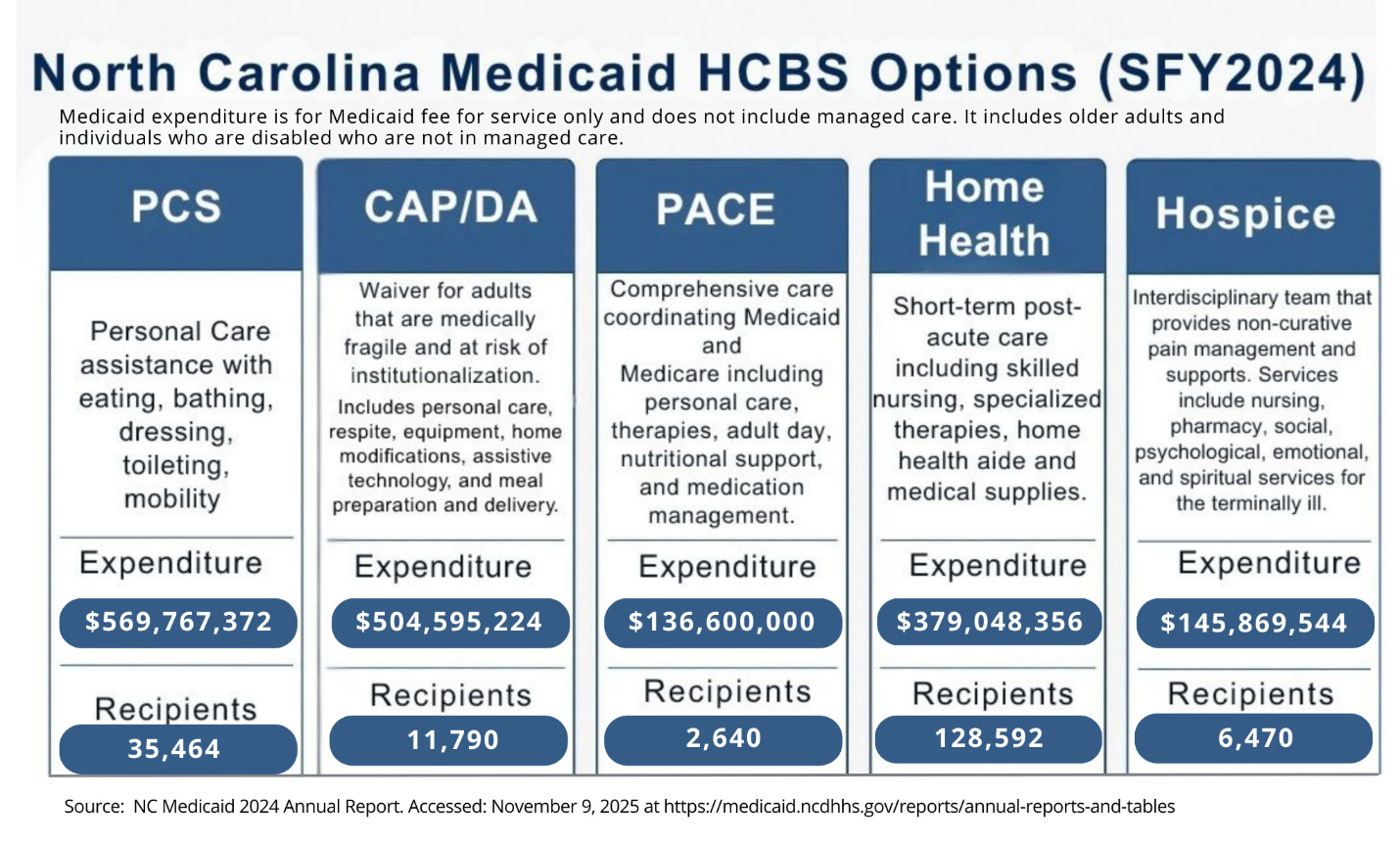 A blue and white rectangular boxes with white text AI-generated content may be incorrect.