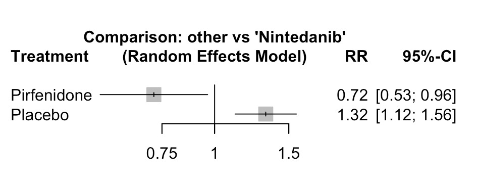 A diagram of a comparison between a random effects model AI-generated content may be incorrect.