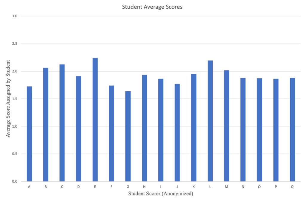 Chart 3