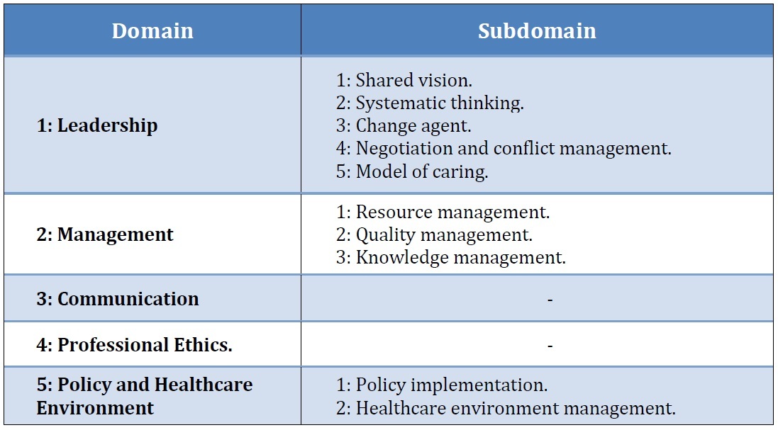 Table 1