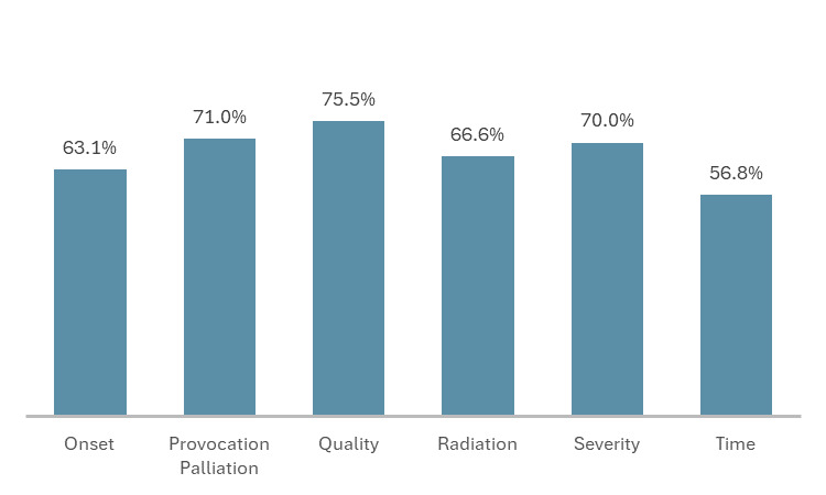 Chart, bar chart AI-generated content may be incorrect.
