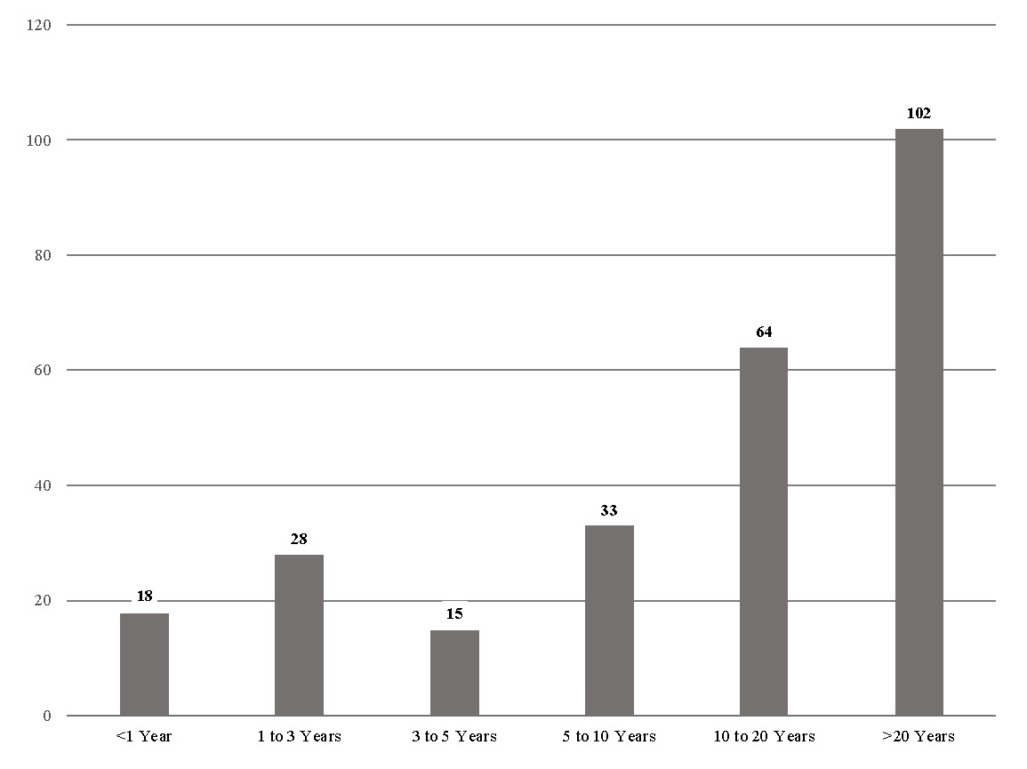 A graph with numbers and a number of years AI-generated content may be incorrect.
