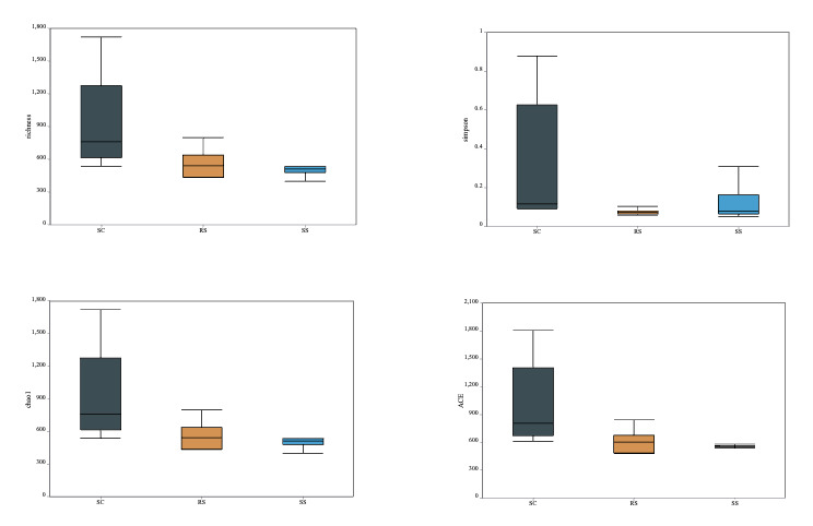 echarts (2)