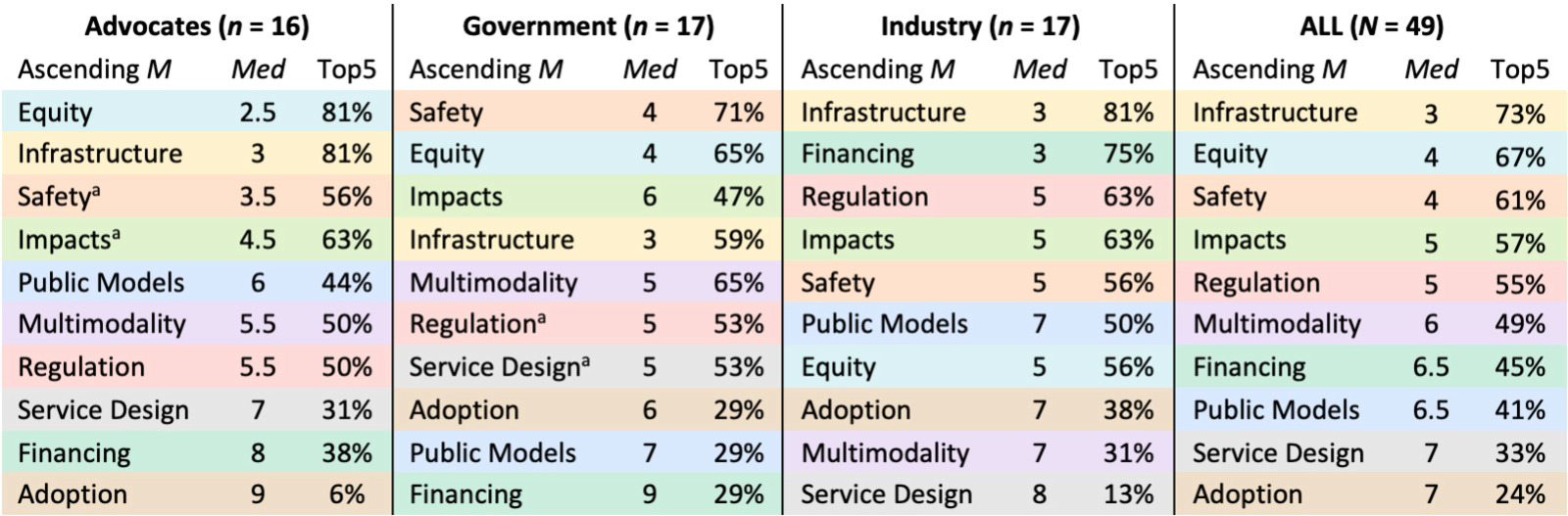 Table 1