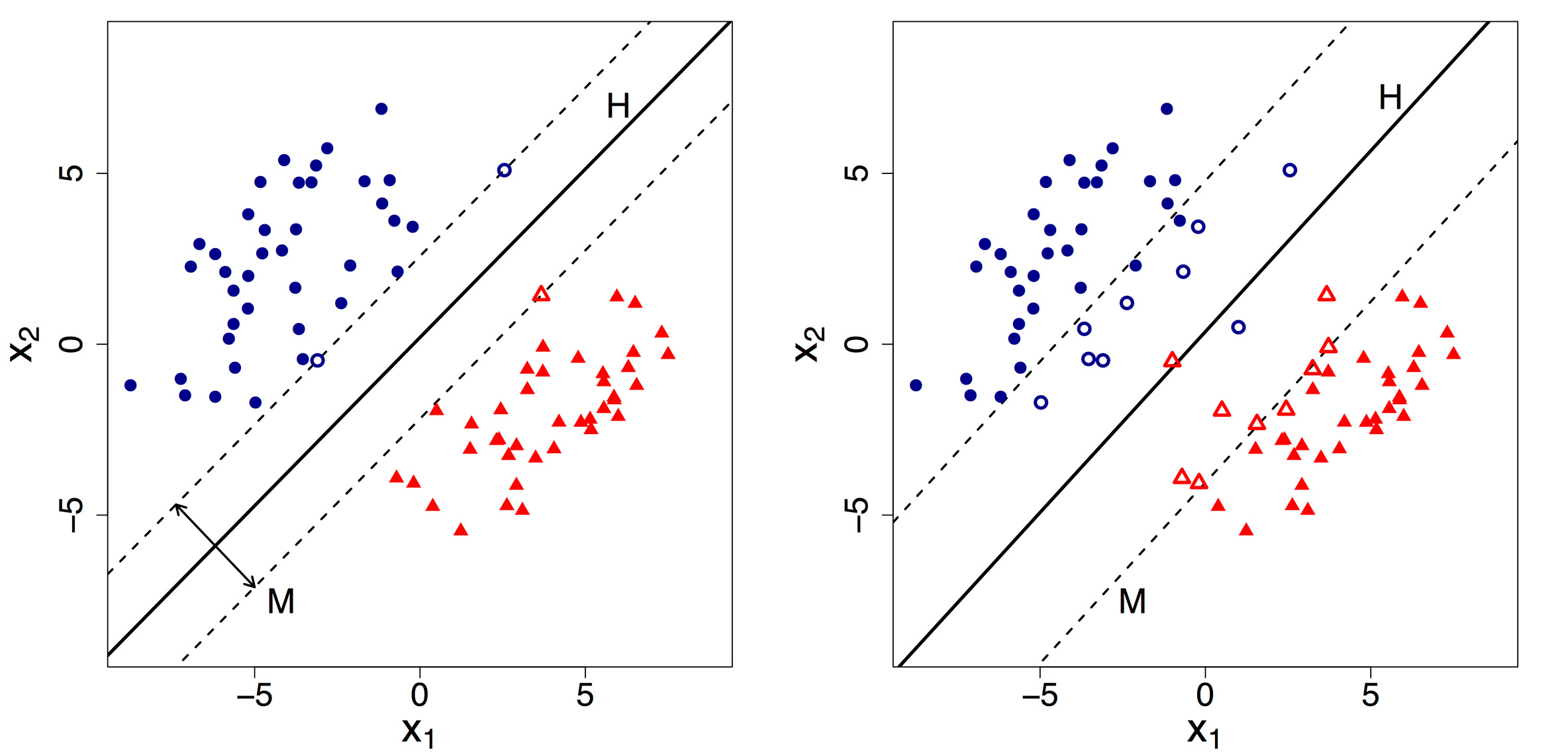 Support Vector Machines