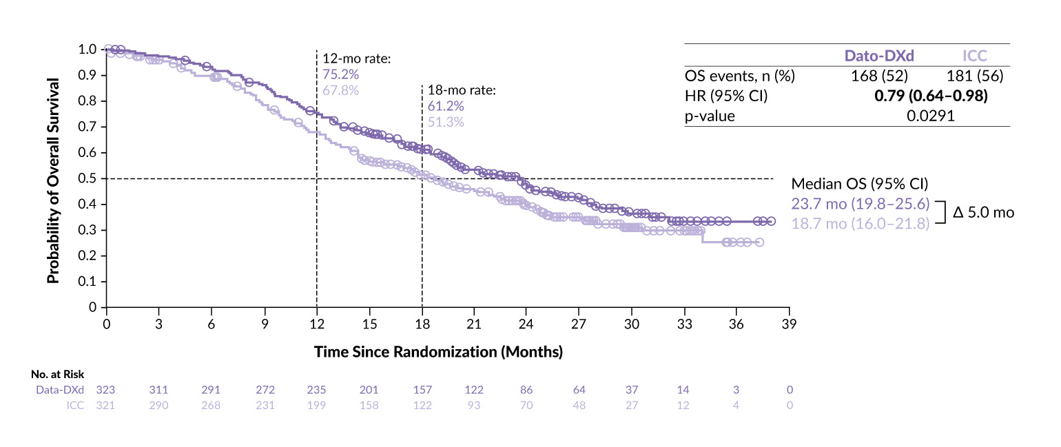 A graph of a graph showing the amount of time AI-generated content may be incorrect.