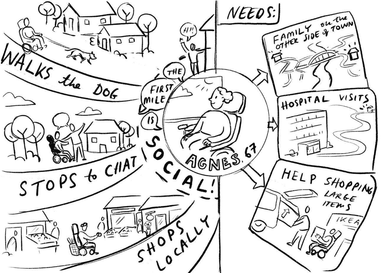 Example of the illustrator's visualization of "Agnes 67"