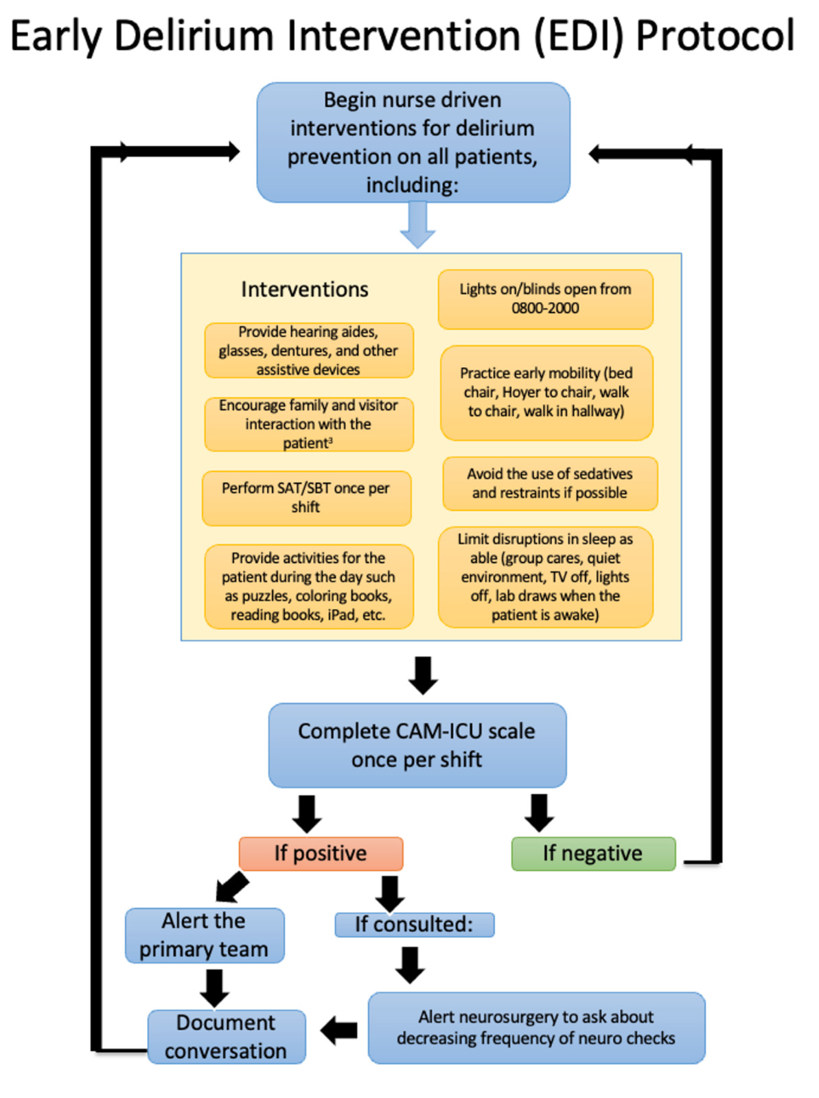 A diagram of a patient's flow Description automatically generated