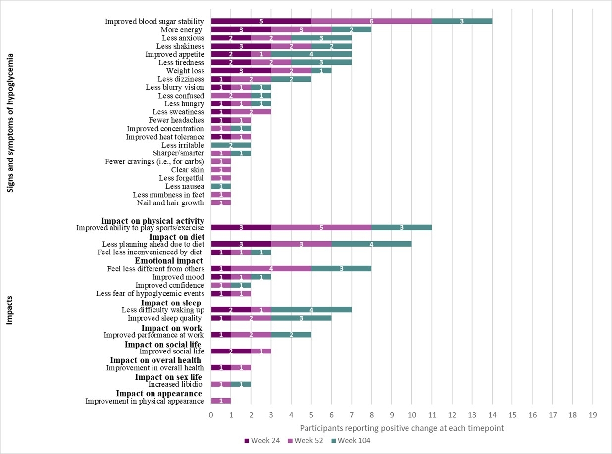 A graph showing different colored bars AI-generated content may be incorrect.