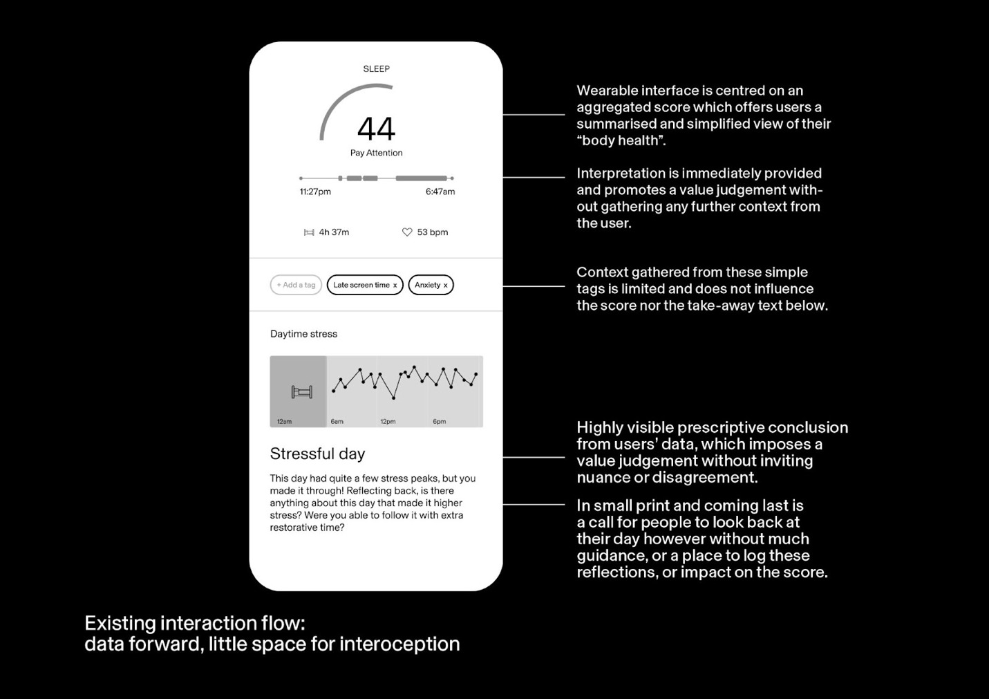 This diagram represents the common wearable phone app interface, filled with metrics and graphs capturing users' stress levels, sleep quality and heart rate. The UI design does not give users meaningful ways to add additional context, sensations or draw their own conclusions of the data they see.