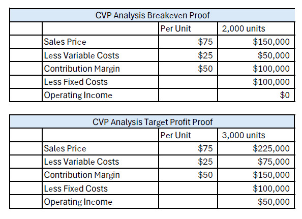 A screenshot of a table AI-generated content may be incorrect.