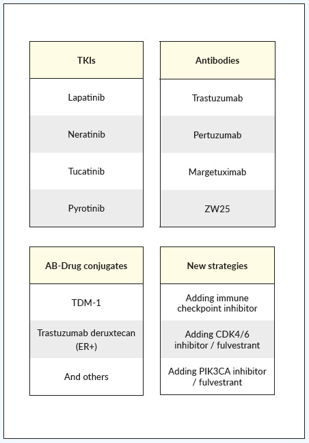 Breast Cancer Treatment in the Era of Precision Medicine | Published in ...