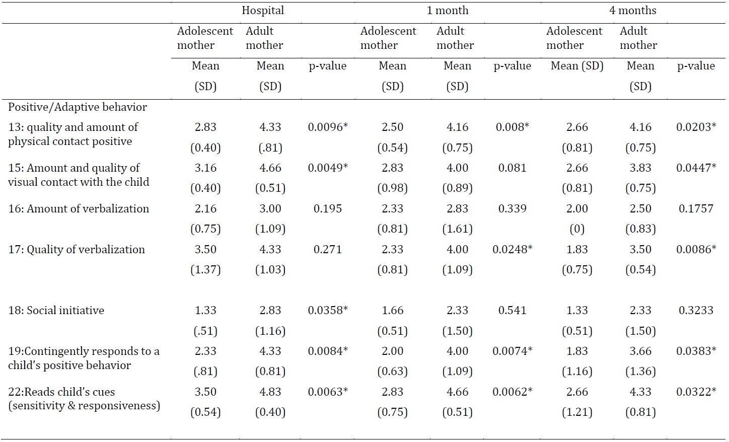 Table 3