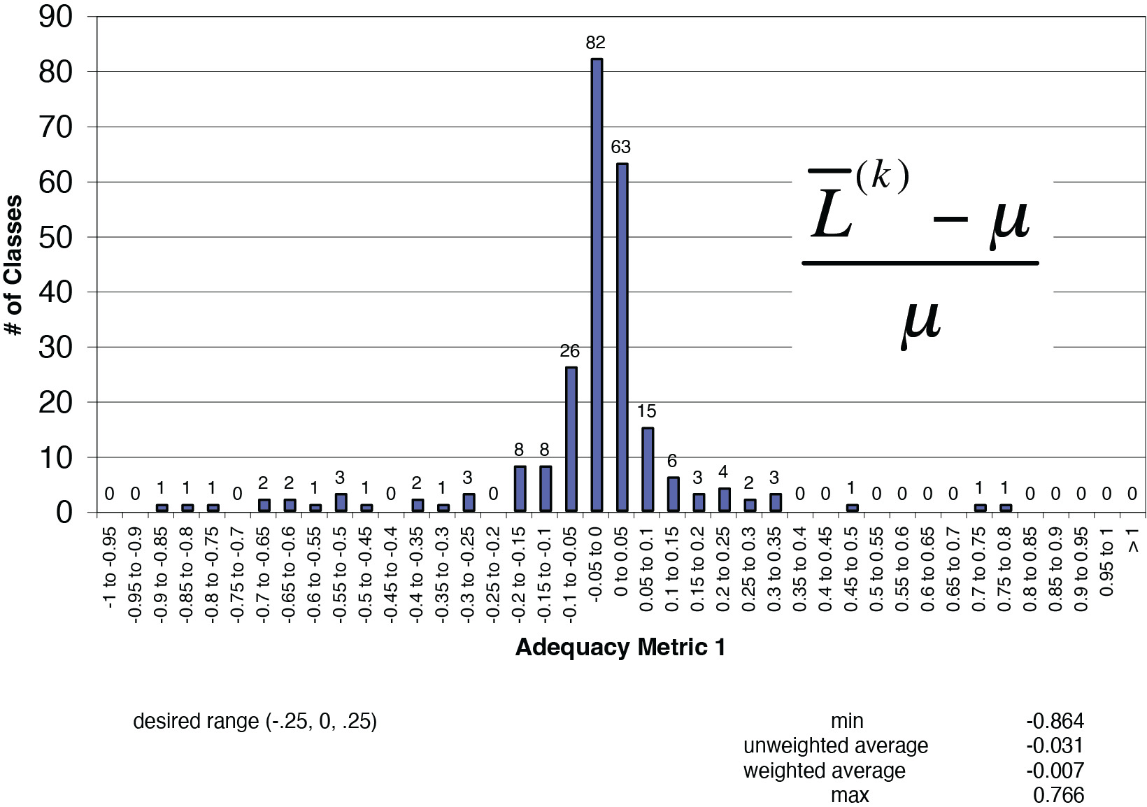 Figure 10b