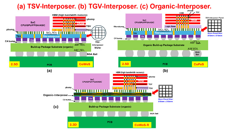 Figure 16