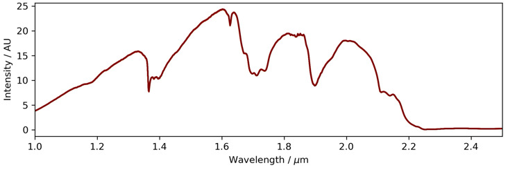 Fig. 6