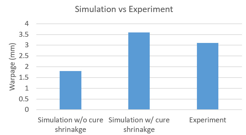 A graph with blue bars AI-generated content may be incorrect.