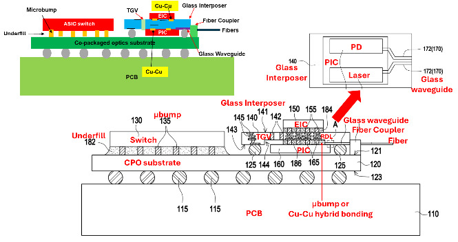 Figure 32