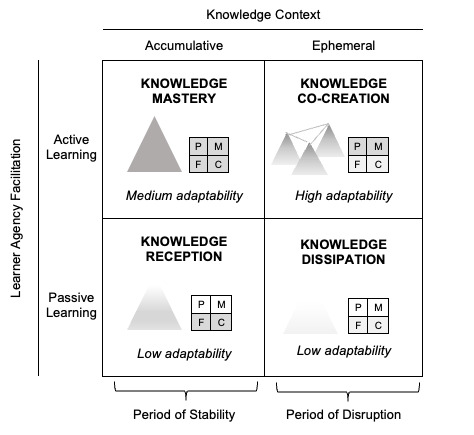 A diagram of knowledge context Description automatically generated