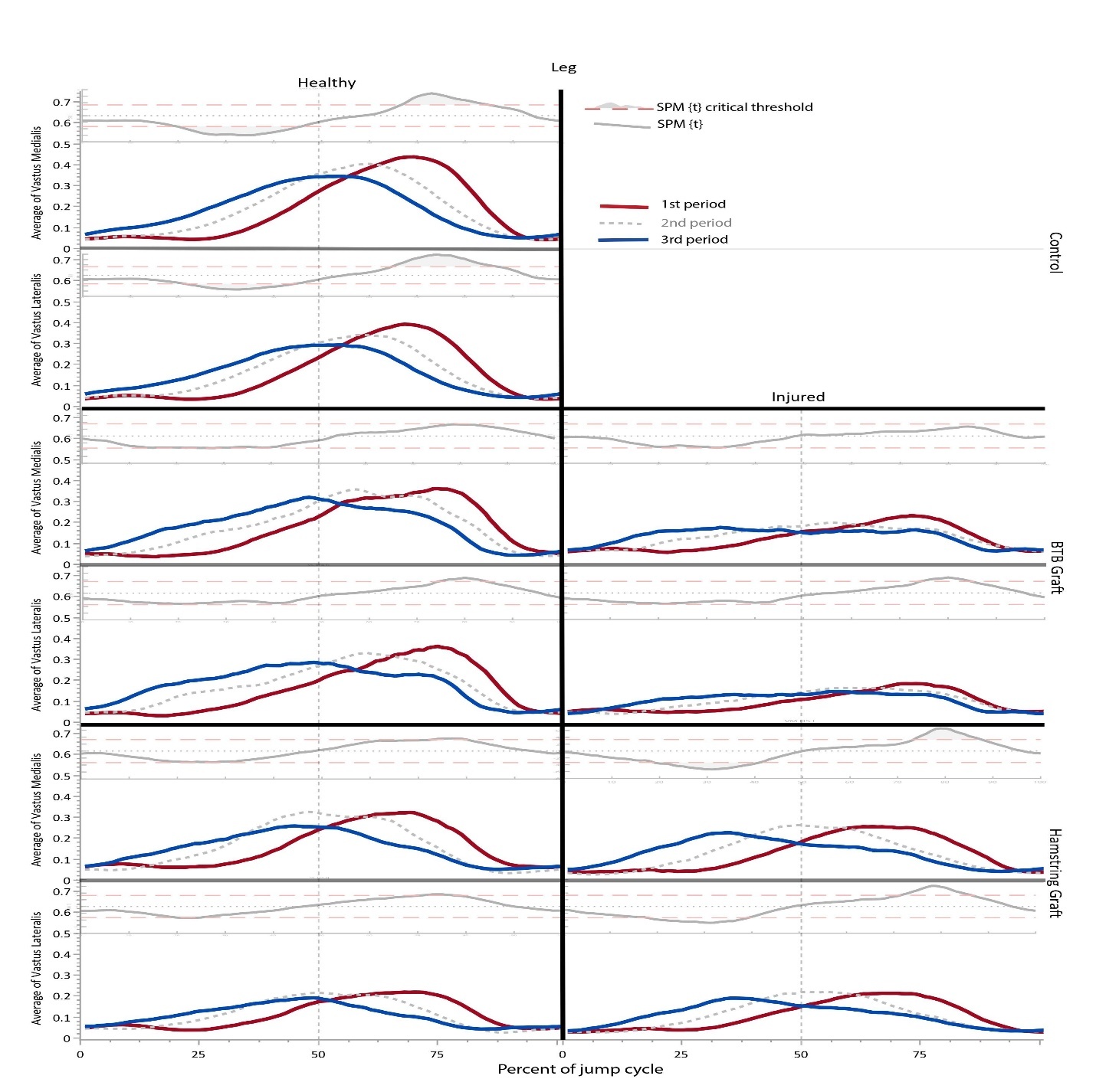 Quadriceps and Hamstrings Activation Peaks Earlier as Athletes ...