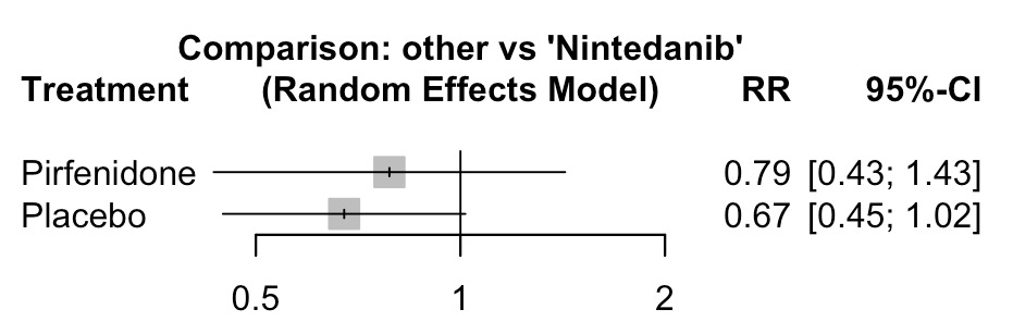 A diagram of a model AI-generated content may be incorrect.