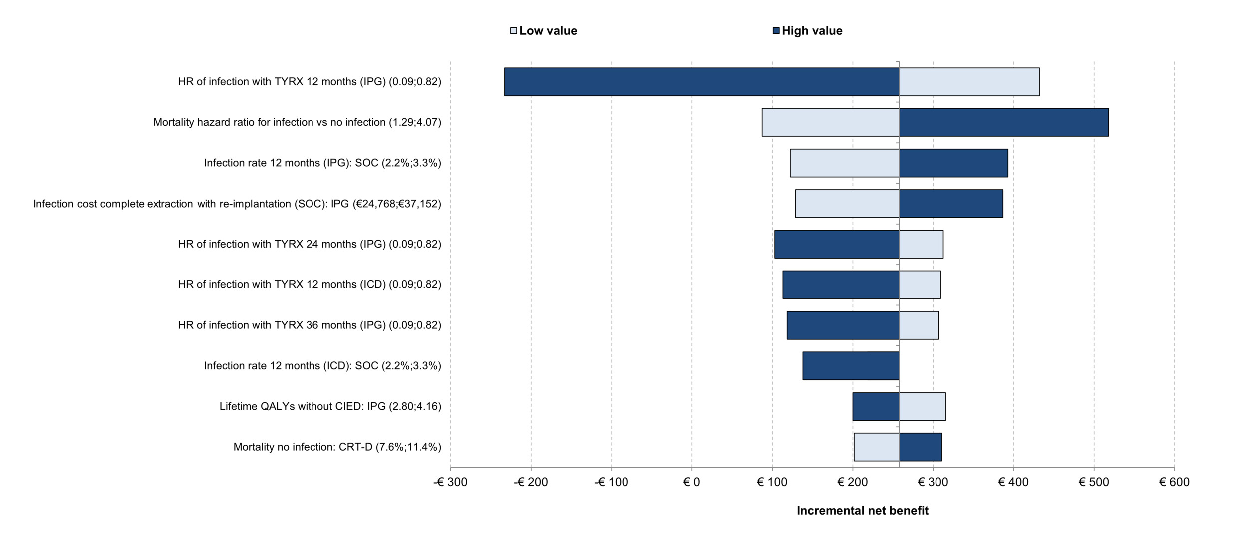 A graph with numbers and a bar AI-generated content may be incorrect.