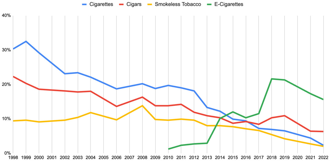 how much is tobacco license in california Tobacco Retail Licensing | Humboldt County, CA