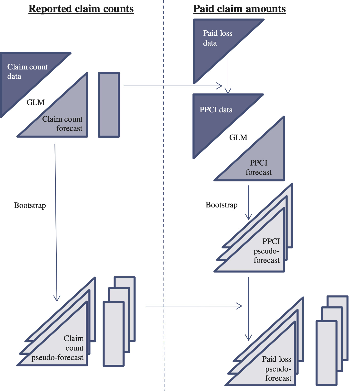 Figure 4.6