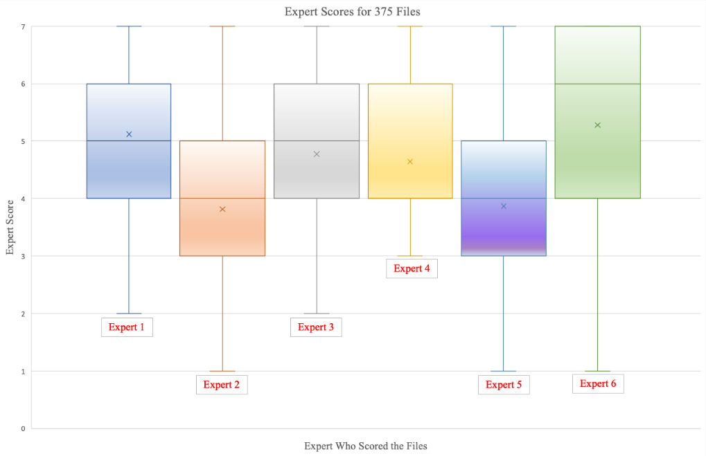 Chart 1