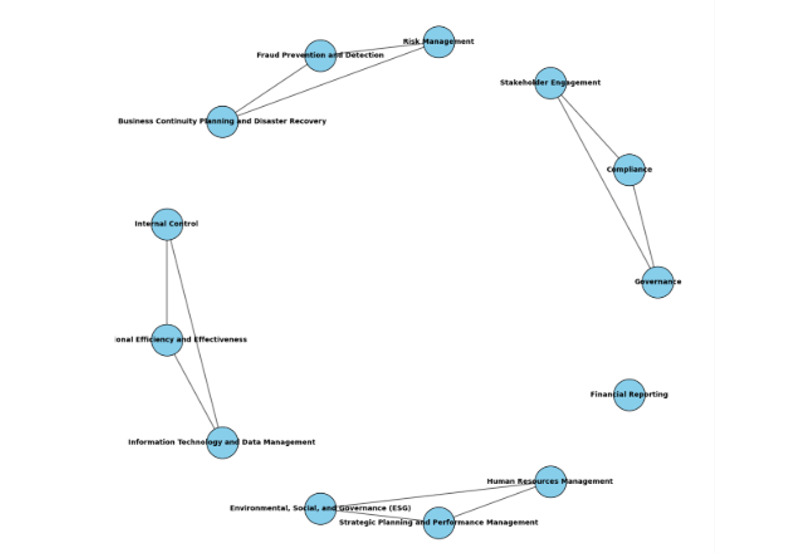 Εικόνα που περιέχει κύκλος, διάγραμμα, γραμμή, σχεδίαση Το περιεχόμενο που δημιουργείται από AI ενδέχεται να είναι εσφαλμένο.