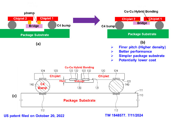 Figure 24