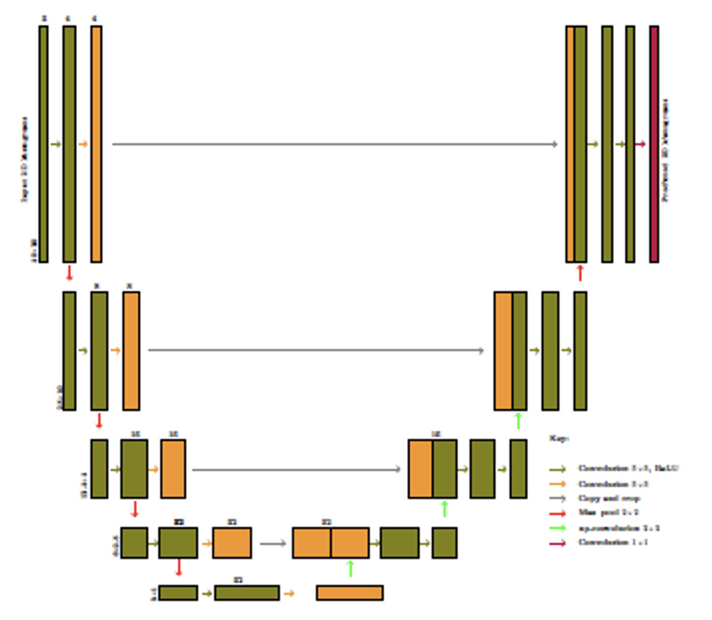 C:Usersu6000943OneDrive - Australian National UniversityCAT ModellingPaperRevisionsimagesfig 9.png