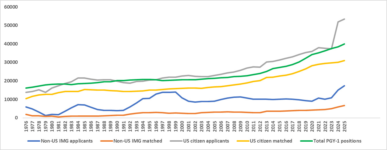 Chart, line chart AI-generated content may be incorrect.