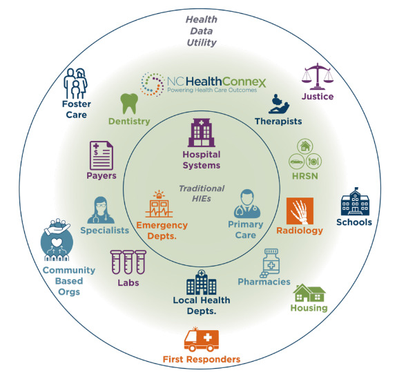 A diagram of health systems Description automatically generated