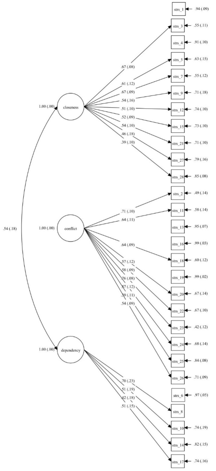 Figure B1