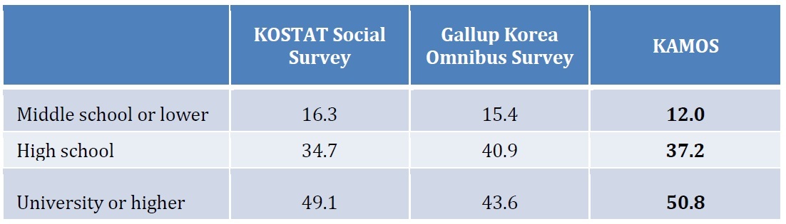 Table 1