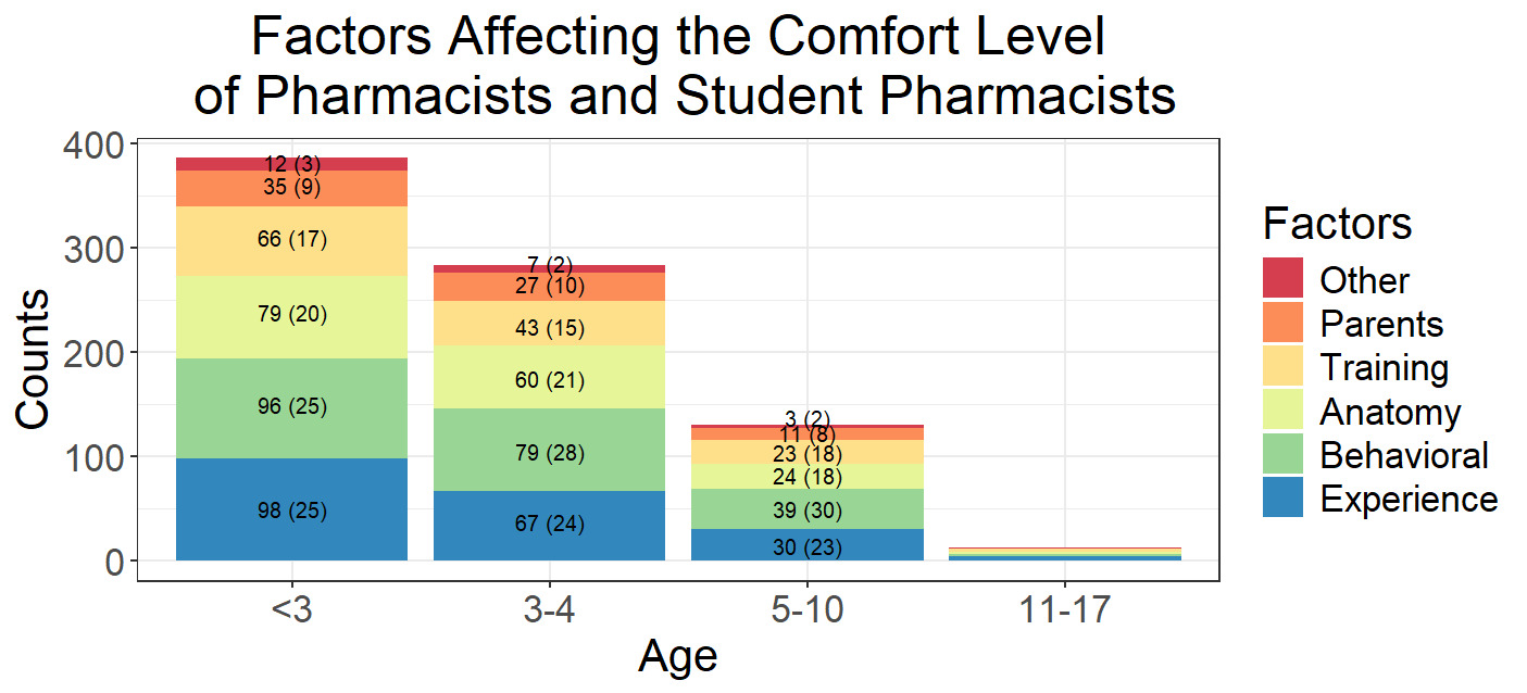 A graph of age and age AI-generated content may be incorrect.