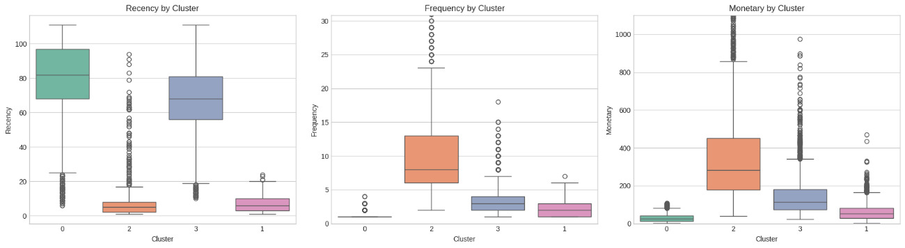 Gráfico, Gráfico de caixa estreita O conteúdo gerado por IA pode estar incorreto.