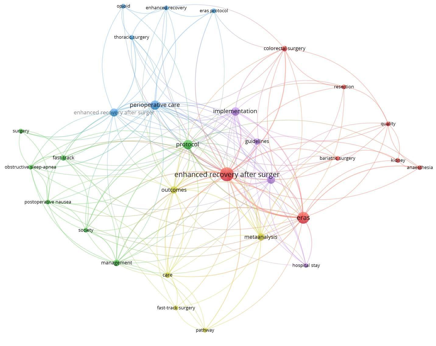 A network of colored circles and lines AI-generated content may be incorrect.