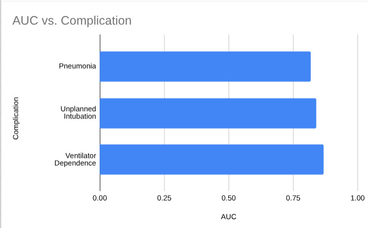 A graph of a number of people with different colored bars AI-generated content may be incorrect.