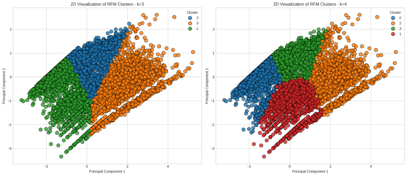 Gráfico, Gráfico de dispersão O conteúdo gerado por IA pode estar incorreto.