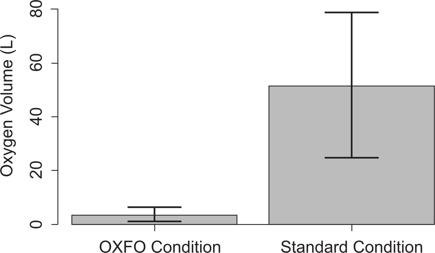 A diagram of standard and standard Description automatically generated