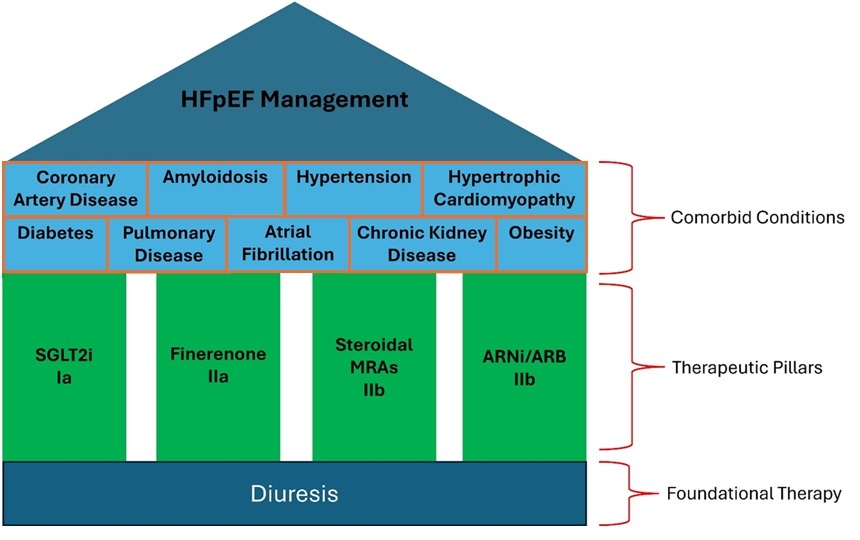 Diagram of a diagram of a disease AI-generated content may be incorrect.