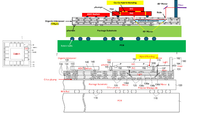 Figure 30