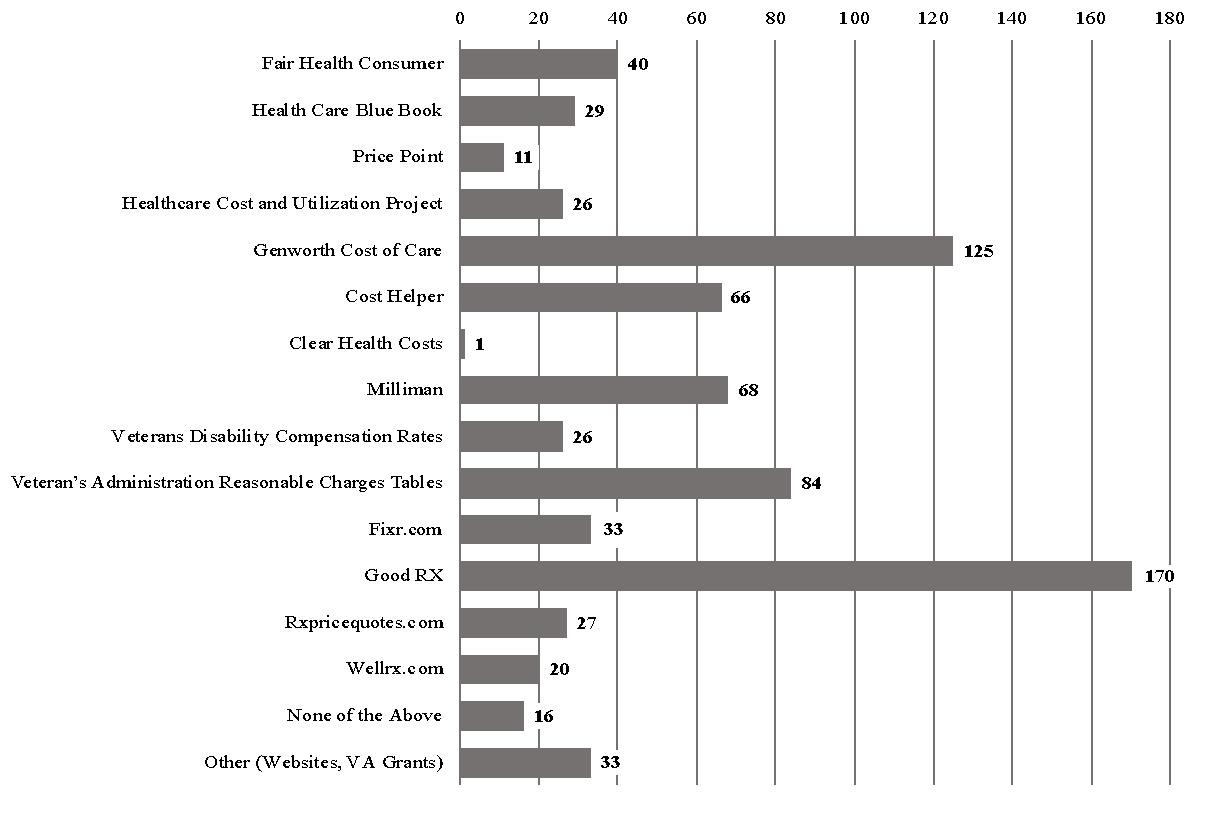 A graph with numbers and text AI-generated content may be incorrect.