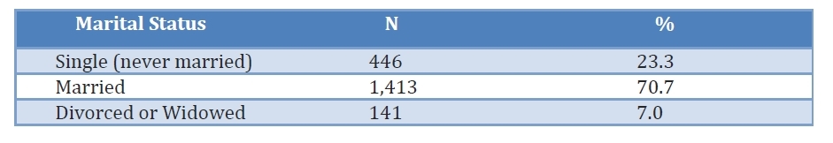 Table 2