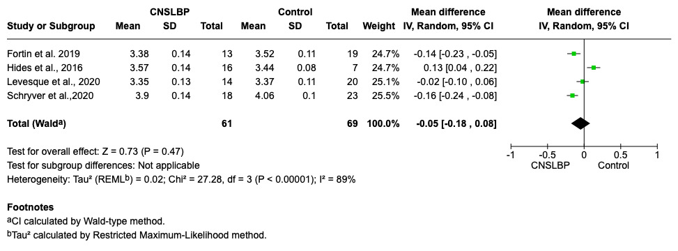 A screenshot of a graph AI-generated content may be incorrect.