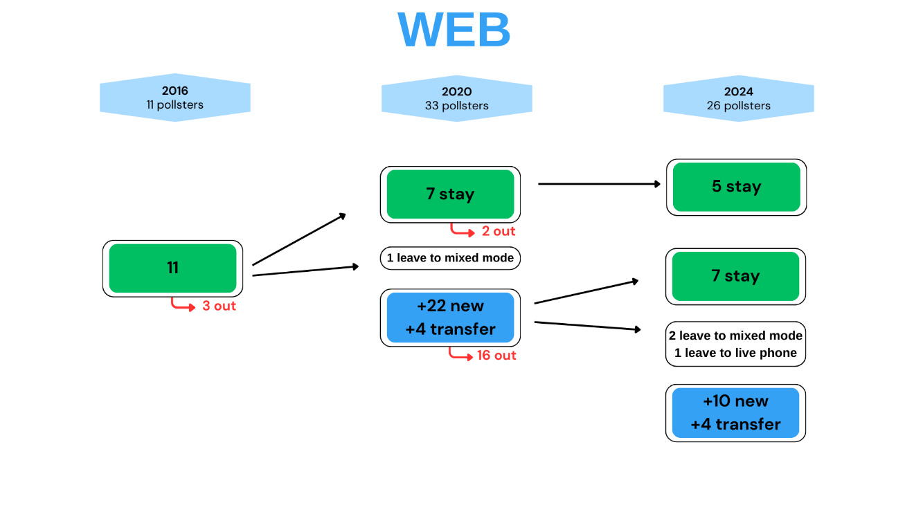 Une image contenant texte, capture d'écran, diagramme, ligne Le contenu généré par l'IA peut être incorrect.