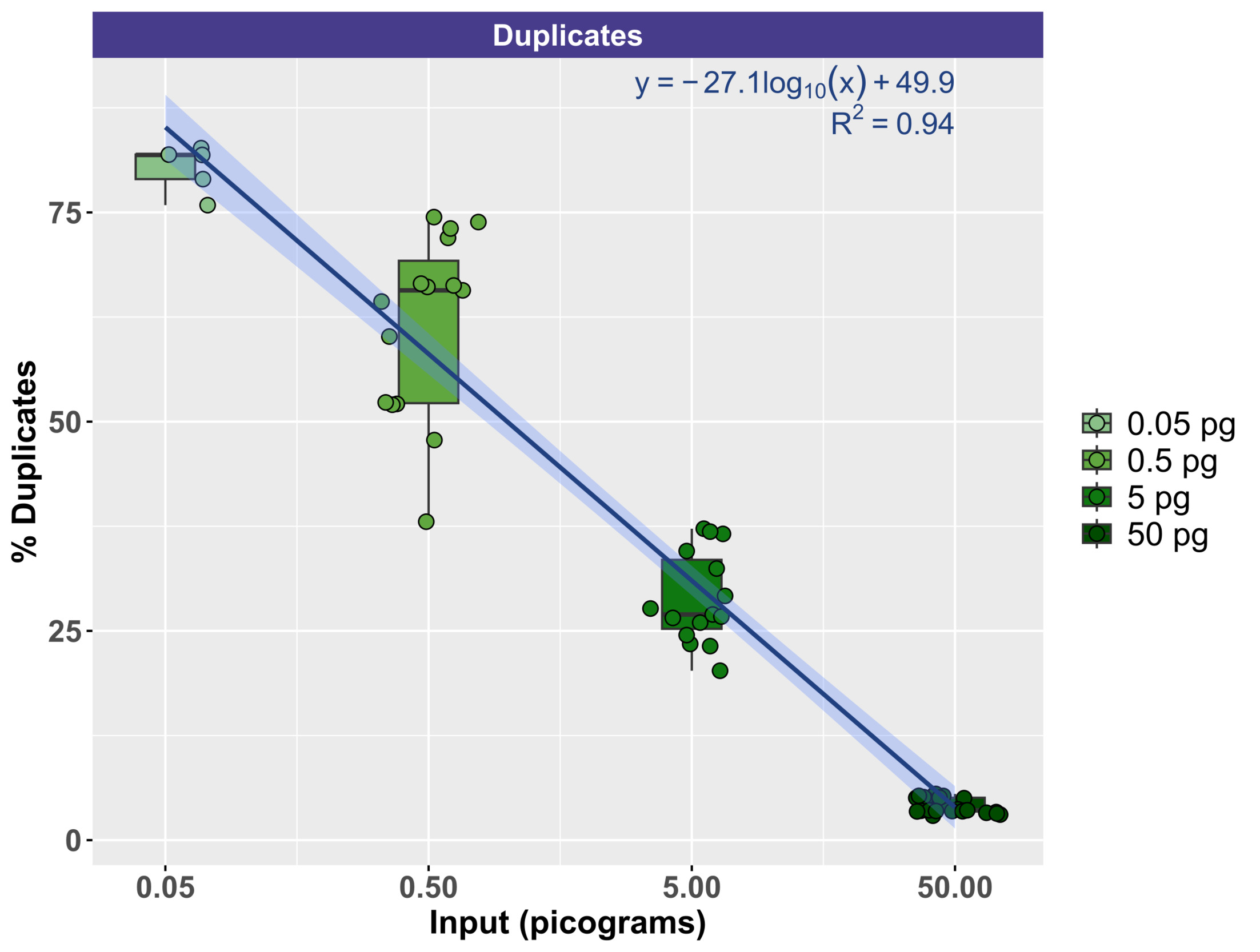 A graph with green and blue lines Description automatically generated